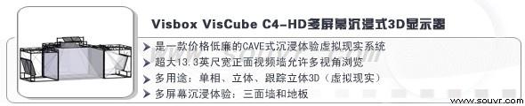 多屏幕沉浸式3D顯示器