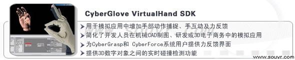 數據手套SDK